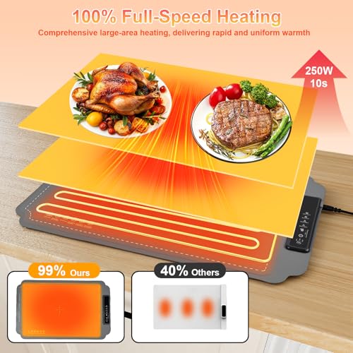 Elektrische Warmhalteplatte für Speisen, GuKKK Faltbare Speisenwärmer mit 4 Einstellbarer Temperatur & 3 Timer Automatisch, Tragbare Lebensmittelheizung mit Nano-Silikonmaterial, für Partys, Buffets