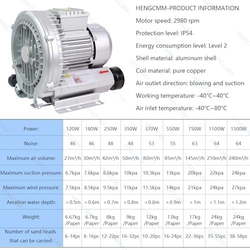 High-Pressure Regenerative Blower for Sewage Aeration & Aquariums, 220V 50Hz, 180W Aluminum Alloy, Powerful Vortex Ring, Ideal for Fish Ponds & Large Airflow Applications
