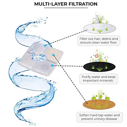 ADOV Filtri Ricambio per Fontana (4 Pezzi), Filtri...