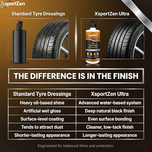 Image of Ultra Tyre Polish & Protectant 500ml | Shine Liquid | Deep Black Gloss, UV & Crack Protection | Non-Greasy Tyre Care for Cars & Bikes (Double Pack - 500 ml x 2)