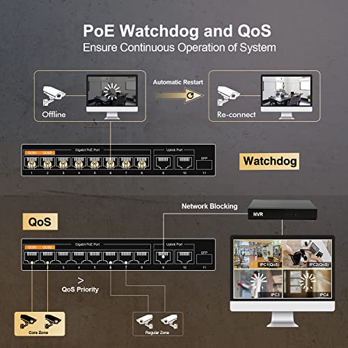 MokerLink 11 Puertos Gigabit PoE Switch con 8 Puertos PoE+, 2 Gigabit Uplink, 1 SFP Puerto, Detección de IA de 120 W, Qos, Conmutador de Red Plug & Play de Metal sin Ventilador