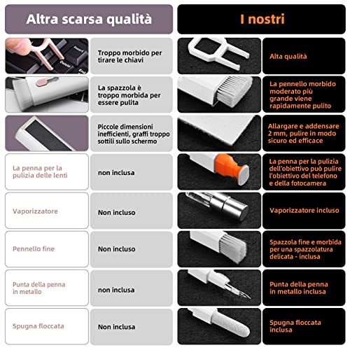 Kit di Pulizia Ordilend per Dispositivi Elettronici