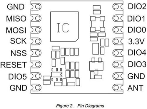 Miniatura 2 de Lubeby Smart HopeRF - Módulo RF original basado en sx1276, LoRa1276 RFM95W 915Mhz Lora Ultra Long Range Transceptor (RFM95W (915MHz) * 2 piezas)