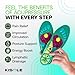 KiSole Acupressure Insoles – Reflexology Massage Shoe Inserts for Pain Relief & Energy Boost – All-Day Foot Support – Trim-to-Fit – Size S/M (US 5–10)