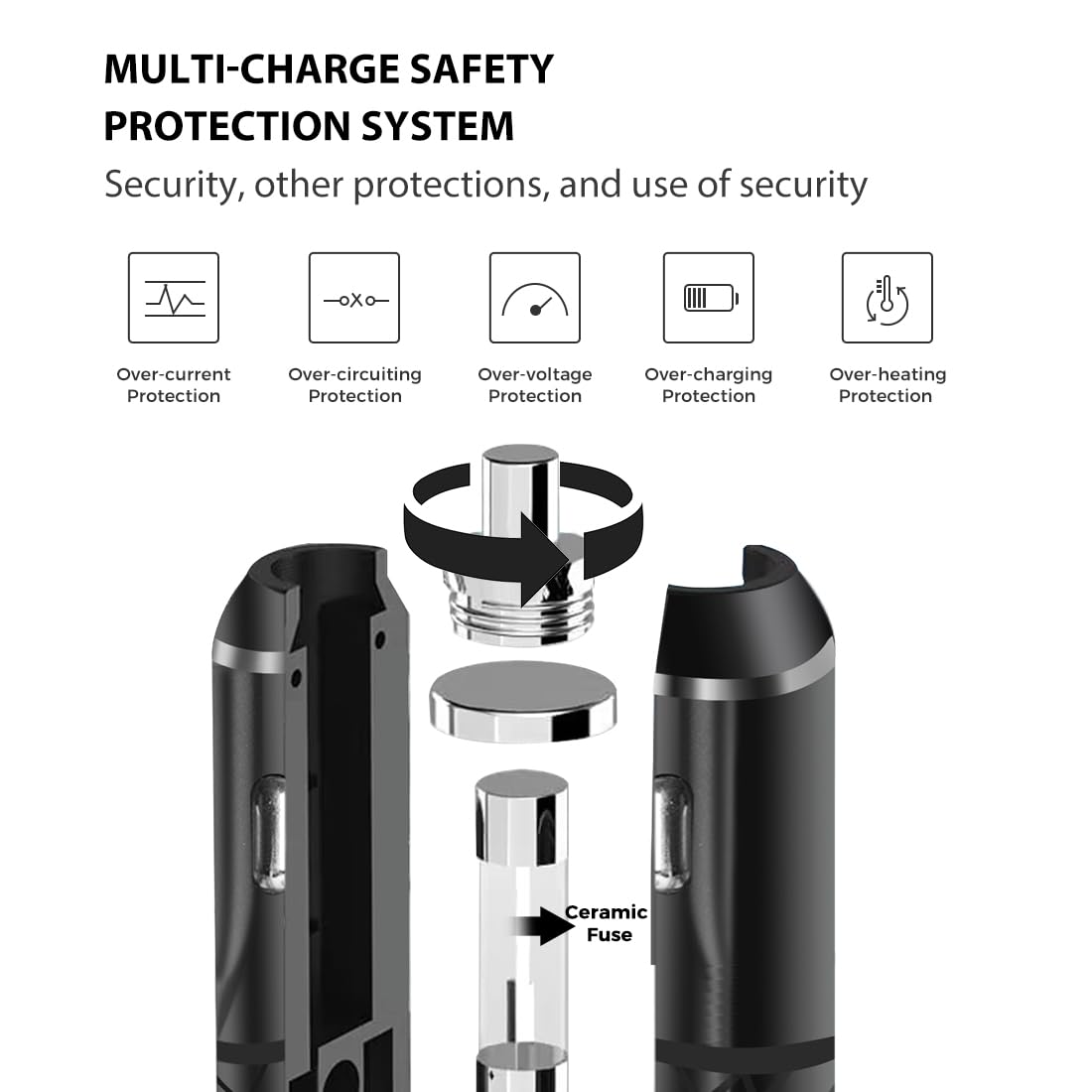 12V Power Cord For GMG Pellet Grills - 23ft Vehicle Adapter For Green Mountain Grills Replacement