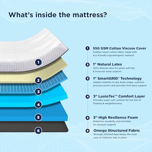 Image of The Sleep Company Luxe Pro Mattress | SmartGRID + Natural Latex | Plush Medium-Soft Feel | Premium Latex for Luxury Sleep | King Size Bed Mattress 84x78x8
