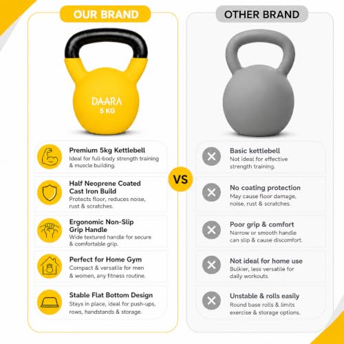 Image of DAARA Half Coating Neoprene Kettlebell, 5kg Yellow Cast Iron Kettle Bell with Non-Slip Grip Handle for Strength Training, Home Gym Workout Equipment for Men & Women (Proudly Made in India)