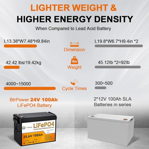Image of 24V 100Ah LiFePO4 Battery, Built-in 100A BMS,2560Wh Lithium Battery,4000-15000 Deep Cycles & 10-Year Lifetime, Perfect for Marine, RV, Marine, Trolling Motor, Solar Off-Grid System