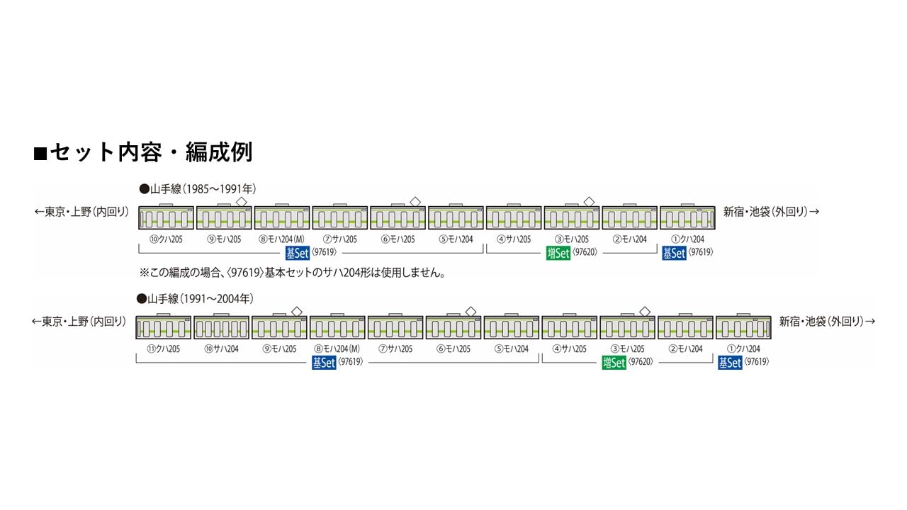 山手線さま専用 JR東】山手線東京観光列車「東京まるっと山手線」ツアーを催行