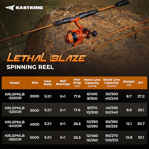 Image of KastKing Lethal Blaze Spinning Fishing Reel, 17.6LBs Max Drag, 5.2:1 Gear Ratio, Ultra-Smooth Freshwater & Inshore Spinning Reel, CNC Aluminum Spool, Ideal for Bass & Trout Fishing
