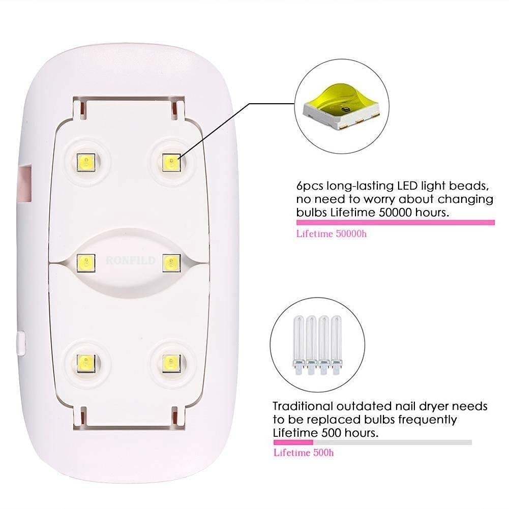 RONFILD Nail Paint Dryer With USB | Nail Polish Dryer | LED UV Light Nail Polish Dryer Curing Lamp Light Portable | Lamp cures fingernails or toenails | Nails Paints Dryer Machine (White/Pink) 4