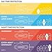 Amazon Brand - Solimo Thick Maxi Pads with Flexi-Wings for Periods, Extra Long Length, Super Absorbency, Unscented, Size 3, 104 Count, 4 Packs of 26