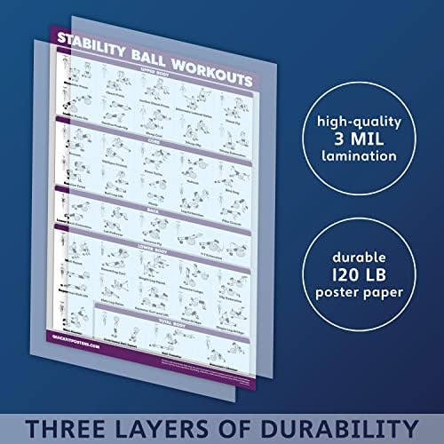 QuickFit Yoga Ball Workout Exercise Poster - Stability Ball Routine - Double Sided