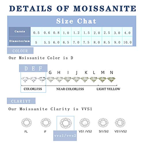 Impalsory 3Ct 9Mm Moissanite D Colorless Simulated Diamond Loose Stone Round Excellent Cut Gemstones Vvs1 Clarity For Pendant Ring Stud Earring Jewelry Making With Certificate Of Authenticity #TOP2