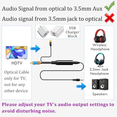 Image of 192KHz DAC Optical to 3.5mm Converter, Optical Audio Cable to AUX Adapter, Unidirectional Digital to Analog SPDIF to Aux Converter for Connecting TV (Optical) to Speaker & Headphone
