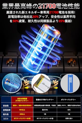 空調マン 50V超高出力 空調作業服 夏用 ファン付き 半袖 ファンバッテリーセット BURTLE/バートルファンに完全対応 の商品画像 3