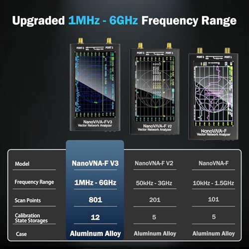 Image of AURSINC Upgraded NanoVNA-F V3 Vector Network Analyzer, 4.3 inch Touchscreen 1MHz-6GHz Handheld Antenna Analyzer for Ham Radio, S-Parameters S11 S21, SWR, TDR, Phase, Delay, Smith Chart, Real-Time RTC