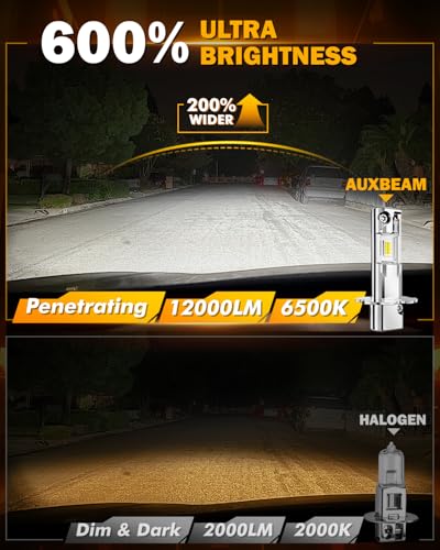 Image of Auxbeam H3 Fog Lights 6500K White, Enhanced Visibility Offroad Lights, Plug and Play, Pack of 2