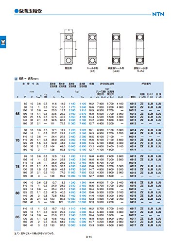 Amazon.co.jp: NTN ベアリング 深溝玉軸受（オープン形） 6317 : 産業