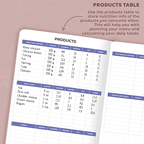 Clever Fox Fitness & Food Journal – Nutrition & Workout Planner For Women & Men – Diet & Gym Exercise Log Book With Calendars, Diet & Training Trackers - Undated, A5 Size, Hardcover (Rose Gold) #TOP5