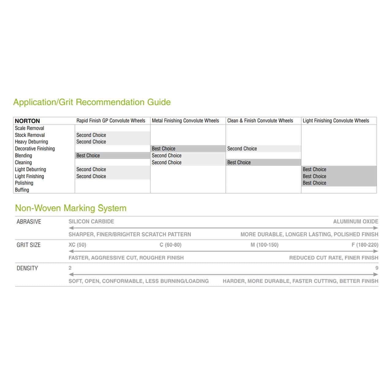 Norton 66261058507 6x1x1 In. Bear-Tex Clean & Finish Silicon Carbide Non-Woven Convolute Wheels, Medium Grit, 4 pack
