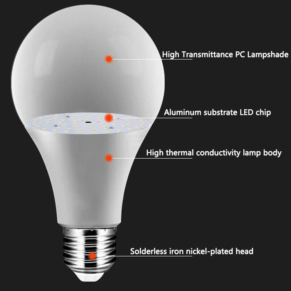 Paquete de 2/10 Bombillas LED de Aluminio E27, Bombilla E27 de Alta Potencia 28W Blanco Cálido 3000K 2800LM, No Regulable, Lámpara de Ahorro de Energía de 360 ​​° para Tienda, Garaje, Almacén