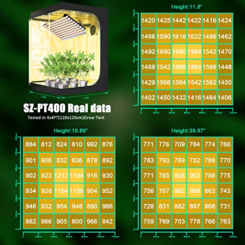 SZHLUX-4000W-LED-Grow-Light-66ft-Coverage-Dual-Switch-Full-Spectrum-Grow-Lamp-for-Indoor-Plants-Sunlight-Plant-Light-864-LEDs-for-Hydroponic-Seedling-Veg-and-Bloom-Greenhouse-Growing-Light-Fixtures