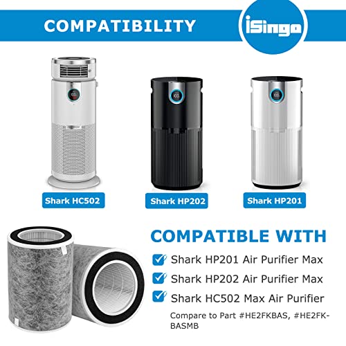 Image of HP201 Air Purifier MAX Filter Compatible with Shark HP200 Series, HP201, HP202, HP302 & HC502 Air Purifier MAX, Part #HE2FKBAS, HE2FKBASMB, HE2FKPET, HE2FKPRO(2-Pack)