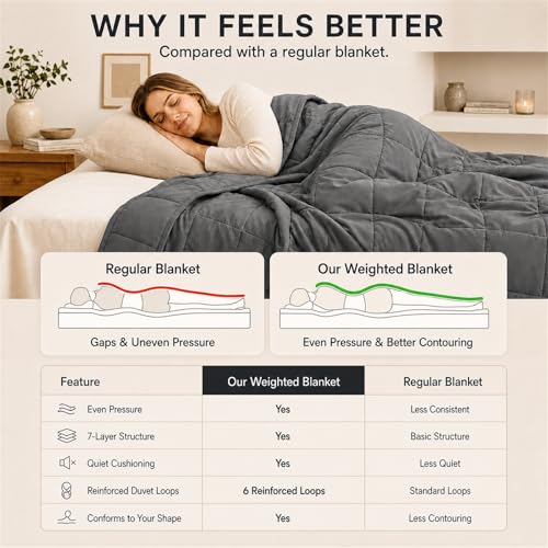 Image of Smart Queen Weighted Blanket for Adults(60 inchx80 inch,20lbs, Grey) Queen Size Soft Cooling Heavy Blanket for Sleeping, Breathable Blanket with Glass Beads Perfect for 180-210 lbs,All Season,Machine Washable