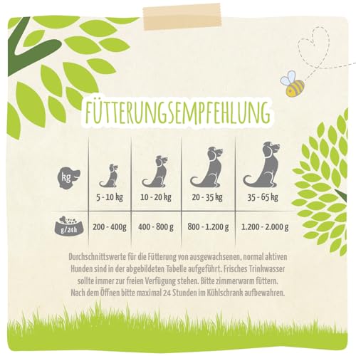 MjAMjAM - Premium Nassfutter für Hunde - natürlich lecker - Die Bio Box, 6er Pack (6 x 200g), getreidefrei