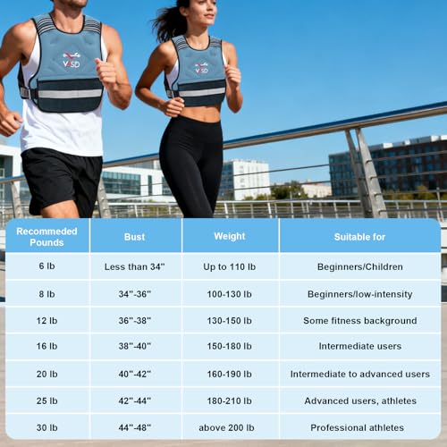 Image of VBSD Adjustable Weighted Vest for Women Men 4-10lb /11-20lb /20-32lb Vest with 6 Ironsand Weights Body Weight Vest with Reflective Strip for Running Walking Strength Training Workouts