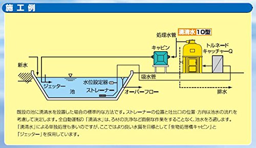 Amazon.co.jp: 石垣メンテナンス トルネードキャッチャーQ 30 : DIY