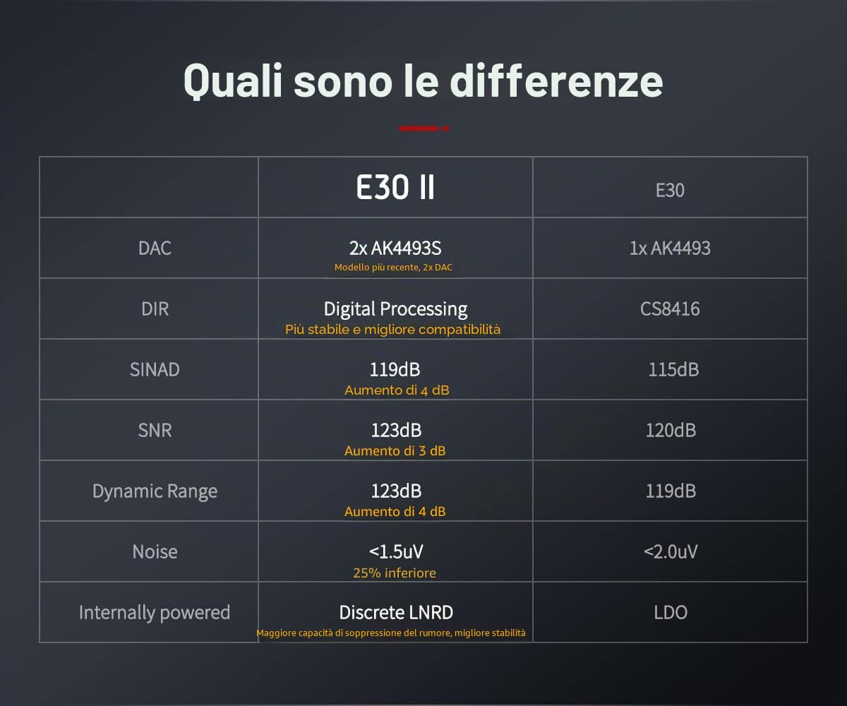 Topping E30II DAC USB Hi-Res (nero)