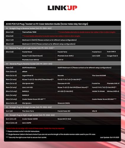 LINKUP - AVA5 Cable elevador PCIe 5.0 [40cm (Longitud total 44cm)] Listo para RTX5090 RX9070 GPU | x16 128GB/s Velocidad | Compatible con PCIE 4.0 y WRX80/WRX90E | Ángulo Liano Negro - imagen 7