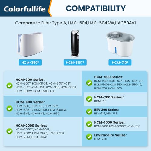 Image of Colorfullife 4 Pack HAC-504 Humidifier Wicking Filters for Honeywell Humidifier HAC-504 HAC-504AW HAC504V1 HCM350 HCM-350W HCM-300T HCM-315T HCM-530 HCM-600 HCM-710 HEV-312, Replacement Filter A