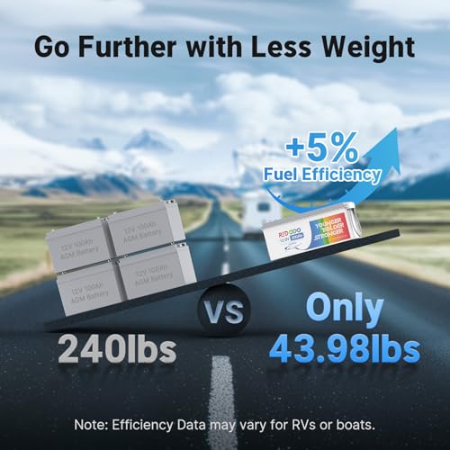 Image of Redodo 12V 200Ah LiFePO4 Battery Lithium Battery with 100A BMS, Rechargeable 4000-15000 Deep Cycles & 10-Year Lifetime, Perfect for RV, Camping, Boats, Trolling Motor, Solar Home System, etc.