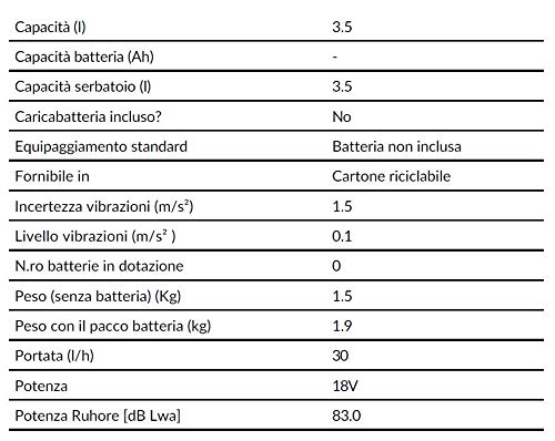 R NEBULIZZATORE A Batteria 18V con Lancia Integrata 3,5LT (Batteria ESCLUSA) RYOBY