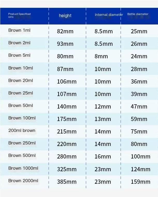 Matraz de vidrio de alto contenido en borosilicato Matraz aforado de vidrio de borosilicato en forma de pera(500ml)