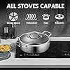 Saute Pan Set,Hybrid Non Stick 5 Quart Everyday Braiser pan,10 inch skillet,8 inch skillet,Chicken Fryer, PFOA Free Cookware,Deep Frying Pans with Lid,Dishwasher and Oven Safe,Works on All Cooktops #5