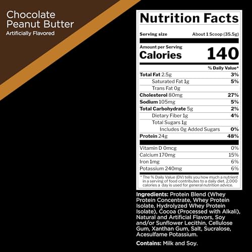 Proteínas, Imagen adicional