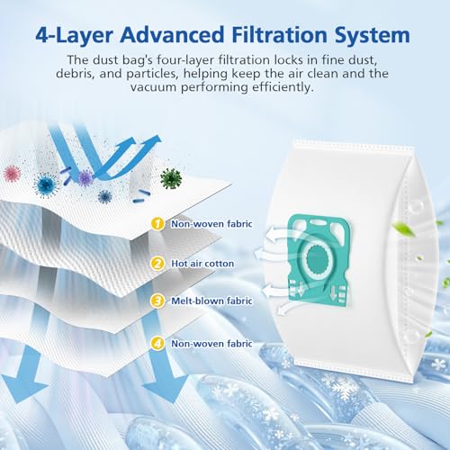 Image of 12 Pack Vacuum Bags for HyClean Air TU & CO Vacuum Cleaner Bags Compatible with Miele Guard L1, M1 and S1 Vacuum Cleaners, 12 Dust Bags, 4 AirClean Exhaust Filters & 4 Motor Protection Filters