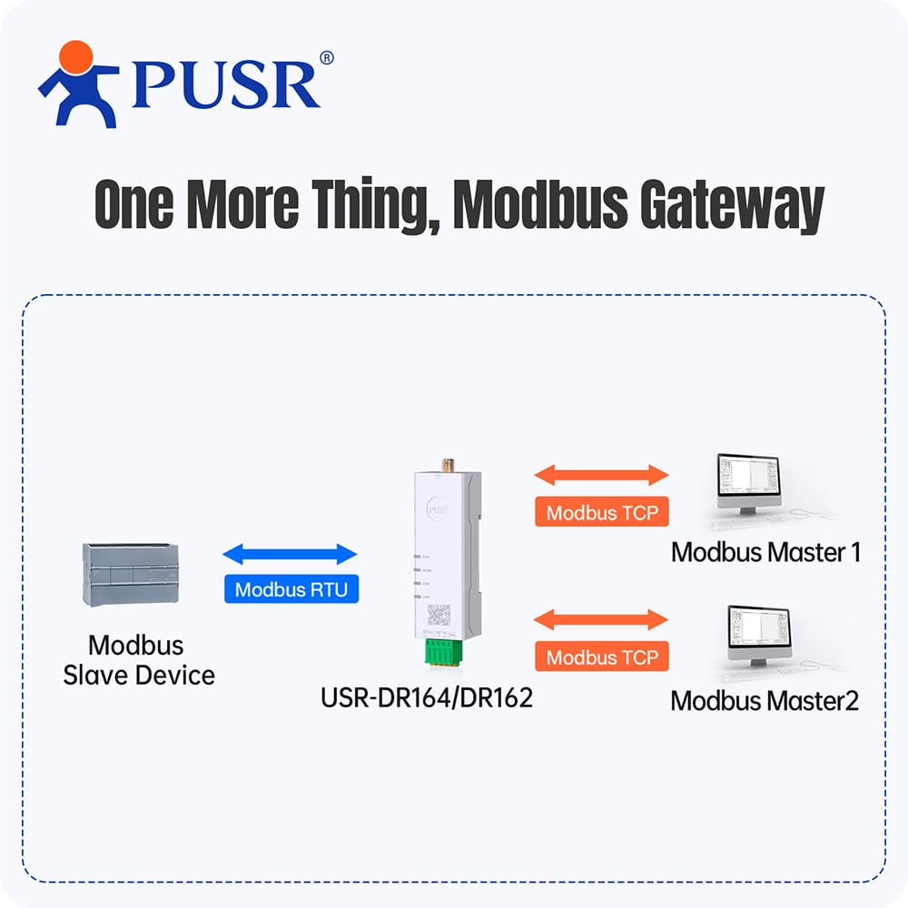 Din Rail Seriell zu Dual Band WiFi RS485 zu WiFi Konverter Modbus Gateway with MQTT IEEE802.11 a/b/g/n USR-DR164