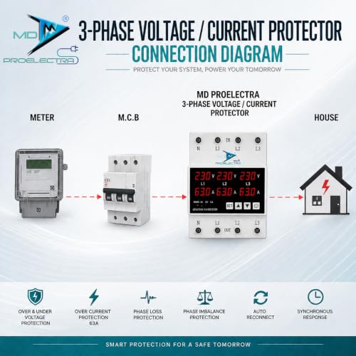 Image of MD Proelectra 3 Phase Automatic Over Under Voltage Protector 63A with Over Current, Phase Loss, Phase Imbalance, Phase Asymmetry & Incorrect Phase Sequence Protection, Auto Reconnect, 220VAC