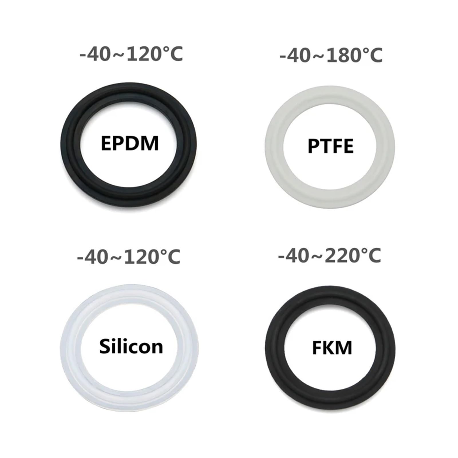 ZHGUIMING Junta de férula de triple abrazadera, arandela de sellado de grado sanitario, for cerveza casera, 1", 1,5", 2", 2,5", 3", 4", 6" y 8" de silicona(FKM,10PCS_133MM-145MM)
