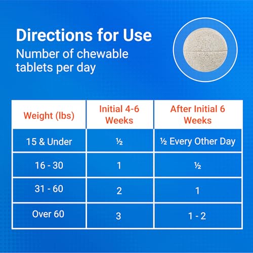 Image of Nutramax Cosequin for Dogs Joint Health Supplement, Contains Glucosamine for Dogs, Plus Chondroitin, MSM and HA, Supports Healthy Joints, Chewable Tablets, 150 Count