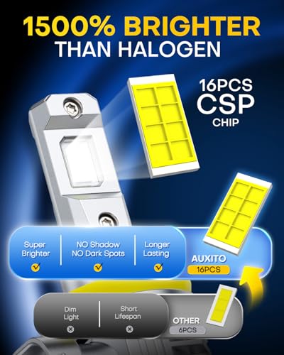 Image of AUXITO 9005 H11 LED Light Bulbs HB3 H8 H9 Bulbs, 100000LM Ultra-Bright, Plug N Play, Long Lifespan, No Flicker, 99% Compatibility, 4PCS