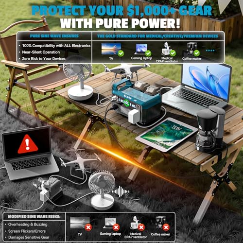 Image of Ecarke 550W Portable Power Inverter Compatible with Makita 18V Battery, DC 18V to AC 110V Pure Sine Wave Power Station 2 AC Outlets,2 USB-A&1 USB-C 20W, 600LM LED Outdoor Emergency Use(No Battery)