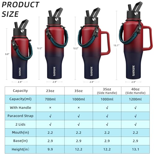 Image of BJPKPK 23oz Insulated Water Bottle with Straw Lid, Stainless Steel Bottle
