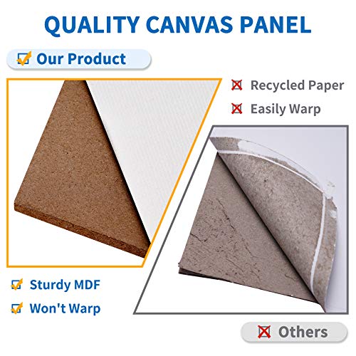 Painting Canvas Panels Multi Pack- 5X7",8X10",9X12",11X14" (9 Of Each),Set Of 36,100% Cotton Artist Canvas Boards For Painting,Primed White Canvas,For Acrylic,Oil Paint,Wet Or Dry Art Media #TOP4