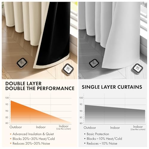 Image of MIULEE Cream Beige Blackout Curtains for Bedroom 40x54 Inch Long 2 Panels | 2 Thick Layers Thermal Insulated Short Window Curtains, Noise Reducing Grommet, Drapes for Kitchen Living Room,2 Panels